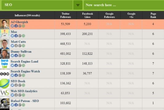 AuthoritySpy SEO Tool
