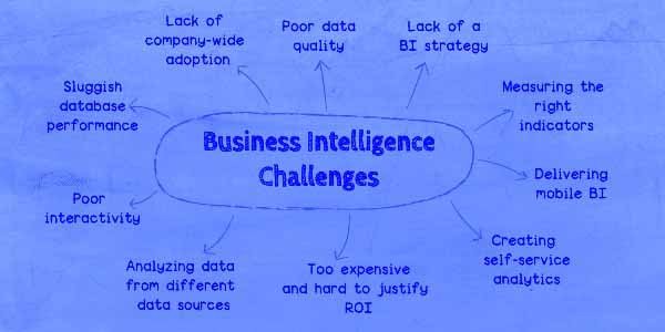 Business Intelligence