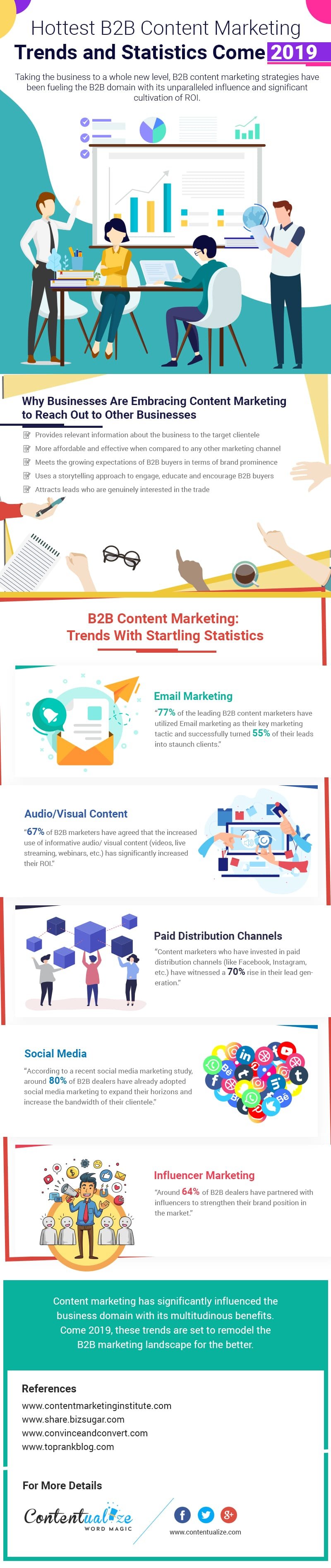 Content Marketing Trends and Statistics