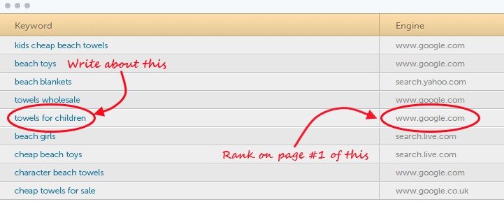 HitTail SEO Tool