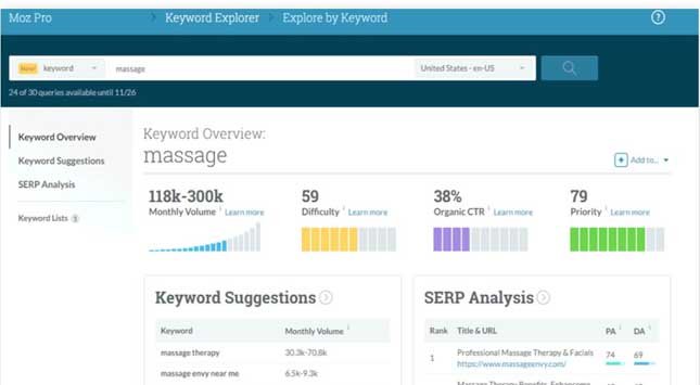 Moz Keyword Explorer