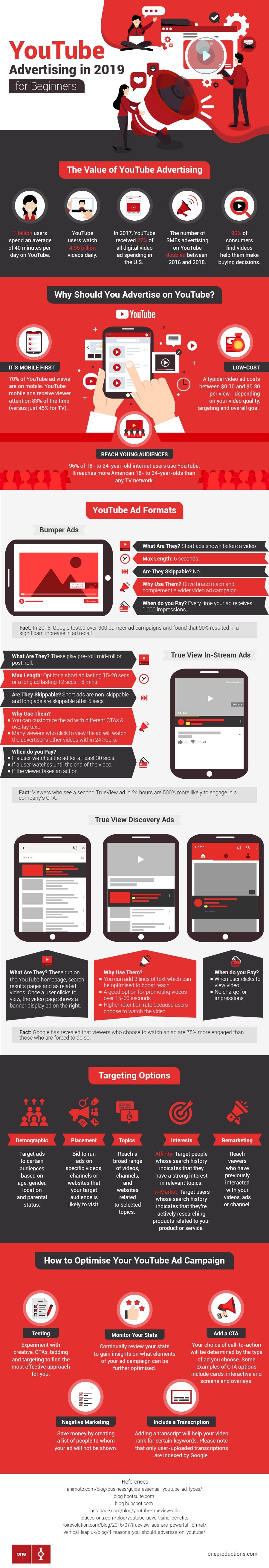 YouTube Advertising in 2019 for Beginners