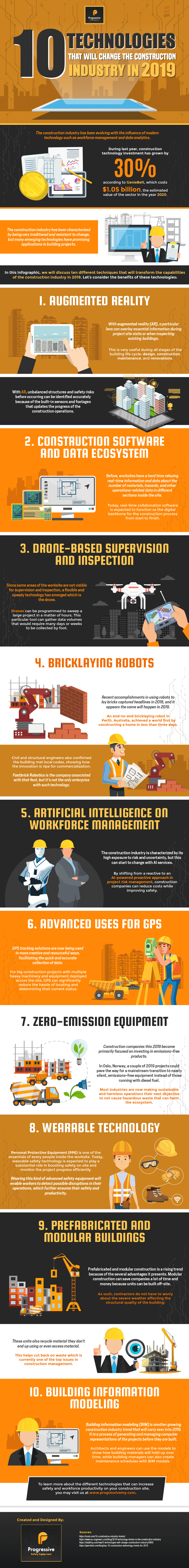 Construction Industry